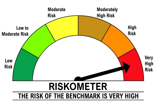 Very High Risk